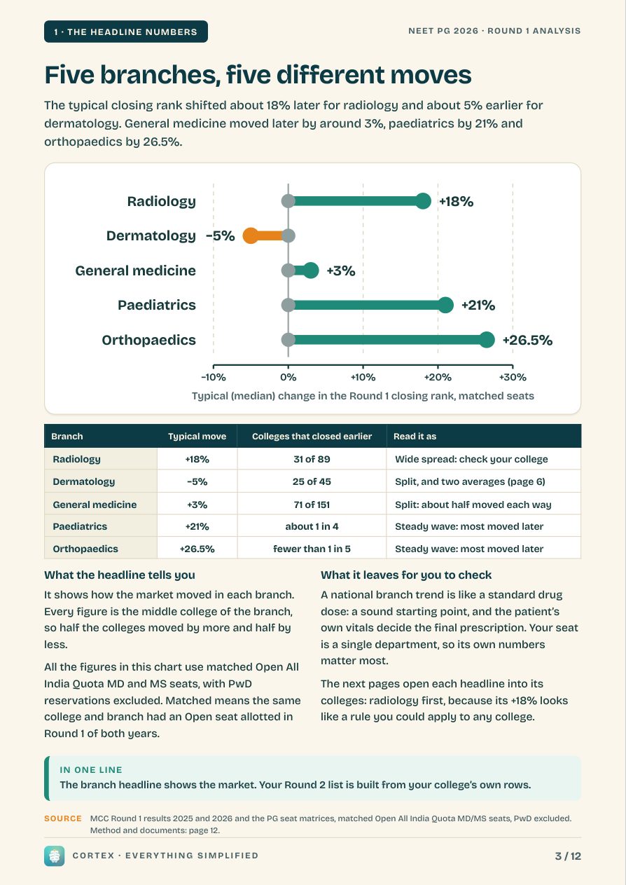 Page 3 of the guide