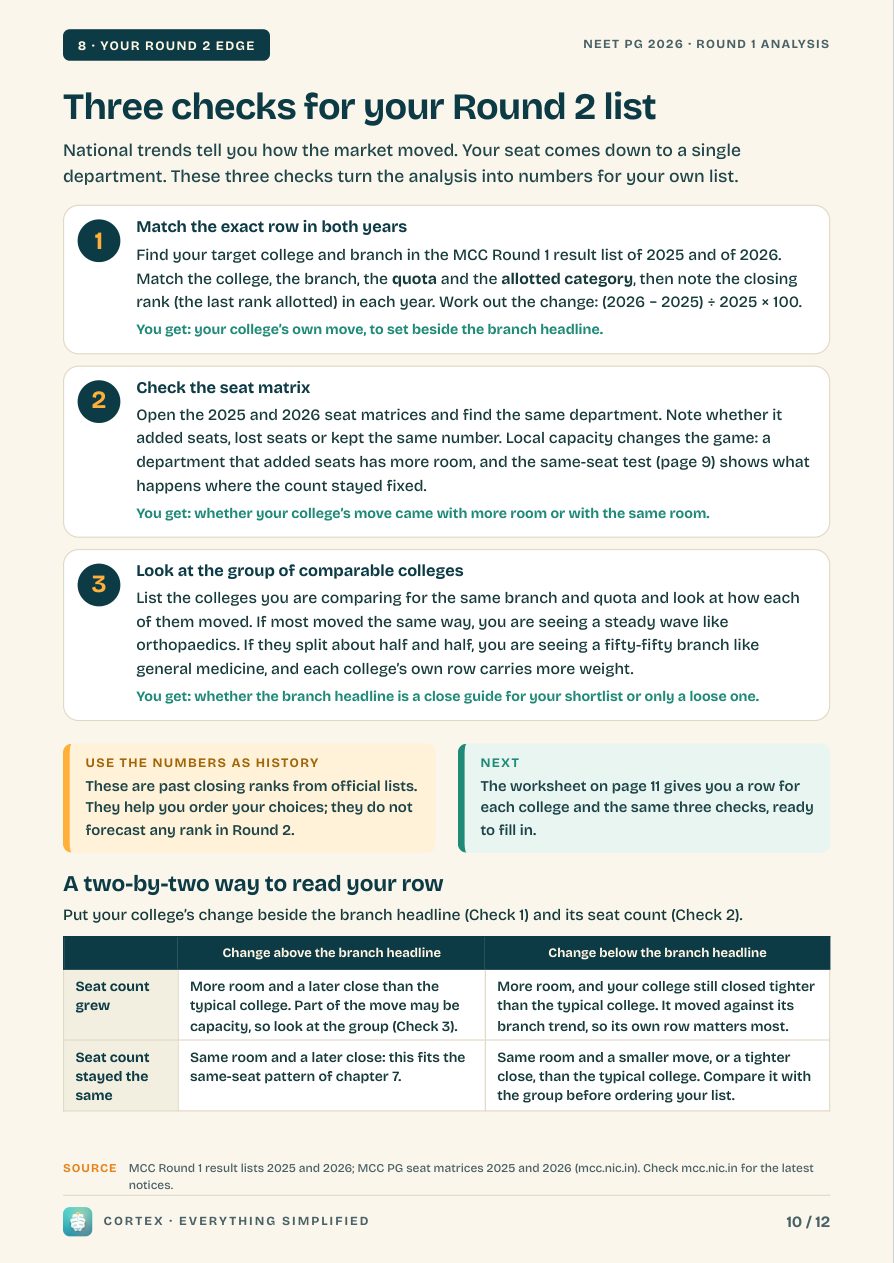 Page 10 of the guide