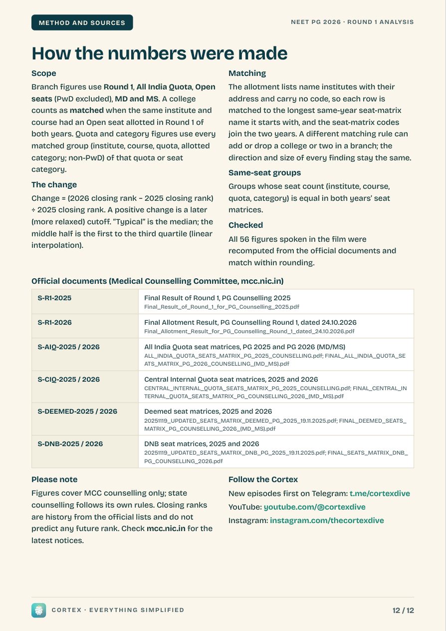Page 12 of the guide